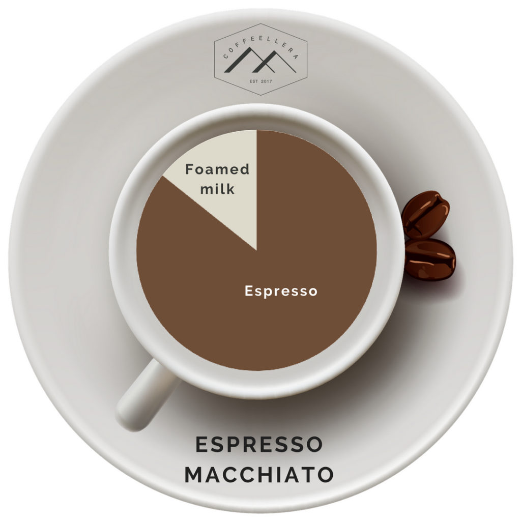 macchiato coffee